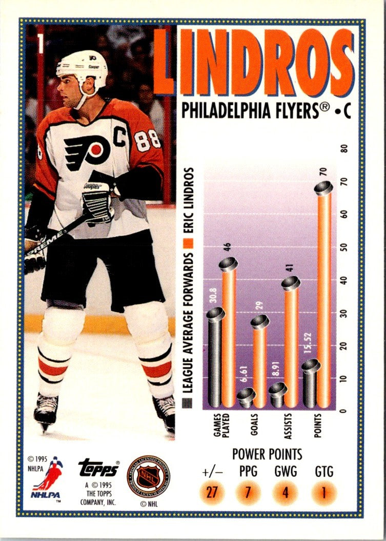 1995 Topps Eric Lindros