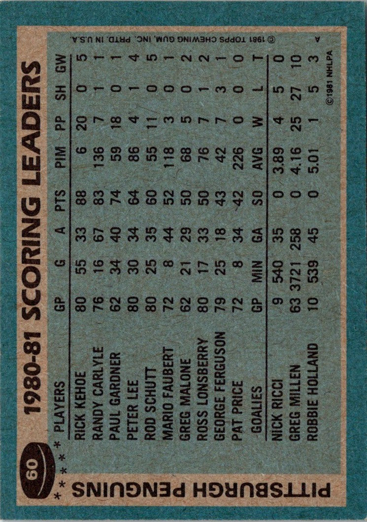 1981 Topps Rick Kehoe