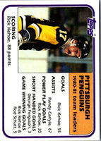 1981 Topps Rick Kehoe #60