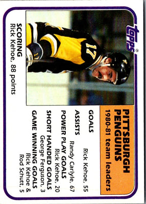 1981 Topps Rick Kehoe #60