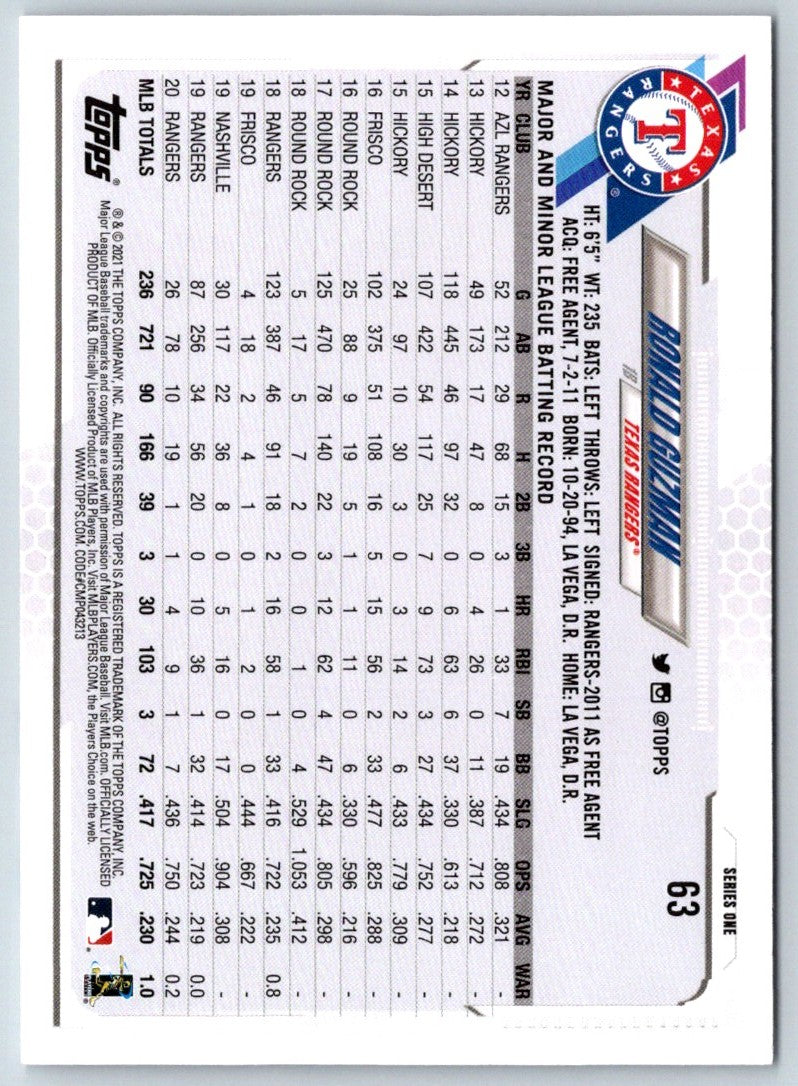 2020 Topps Texas Rangers