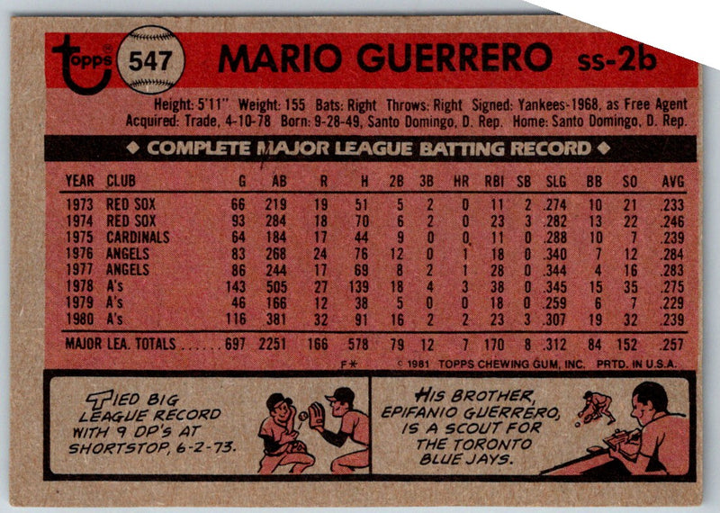 1981 Topps Mario Guerrero