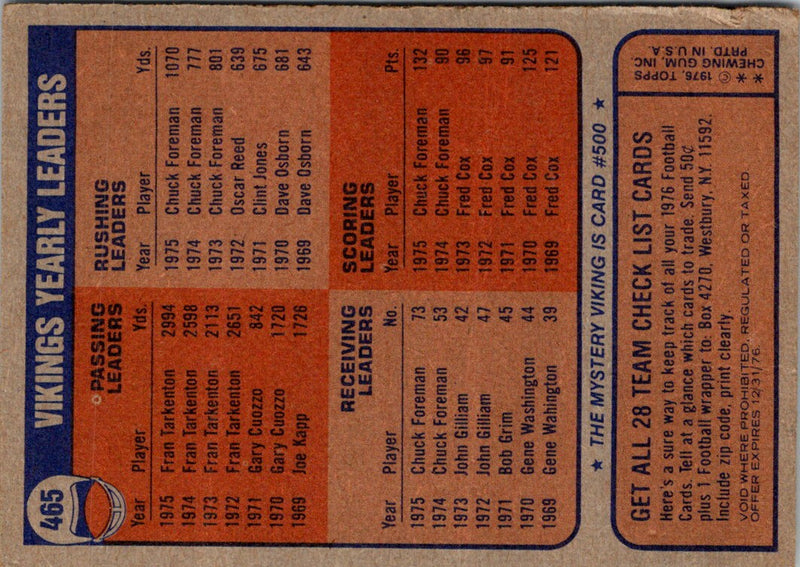 1976 Topps Team Checklists Pittsburgh Steelers