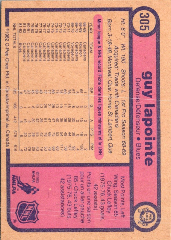 1982 O-Pee-Chee Guy Lapointe #305