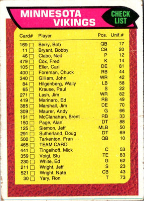1976 Topps Team Checklists Pittsburgh Steelers #22 EX