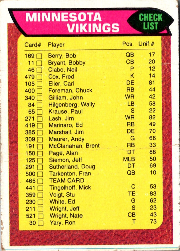 1976 Topps Team Checklists Pittsburgh Steelers #22 EX