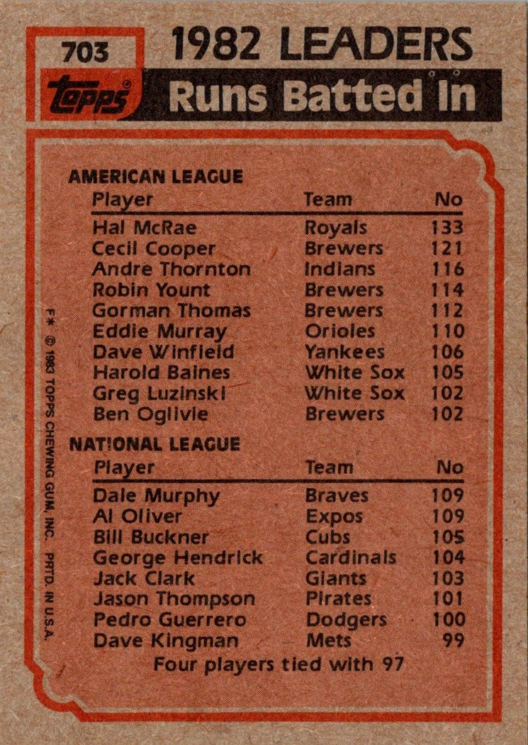 1983 Topps American League