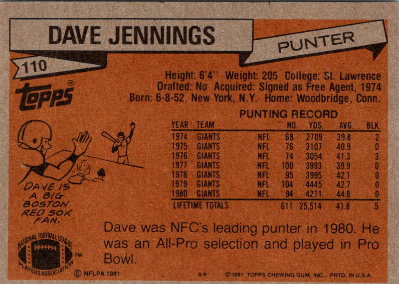 1981 Topps Dave Jennings