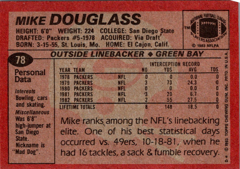 1983 Topps Mike Douglass