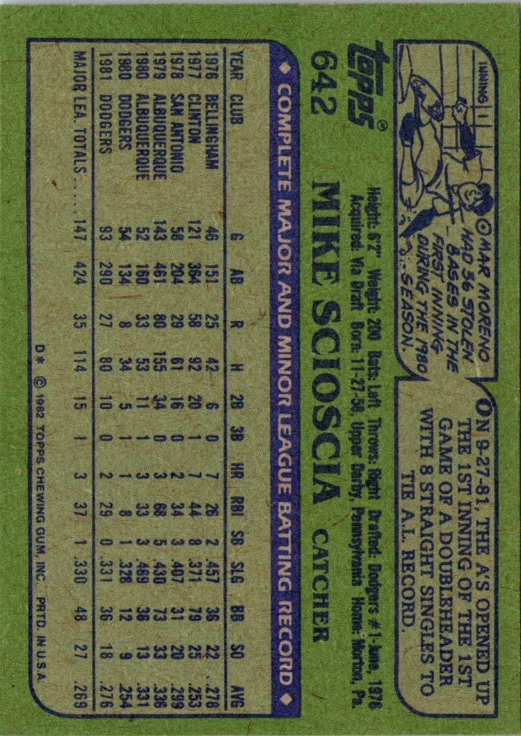 1982 Topps Mike Scioscia