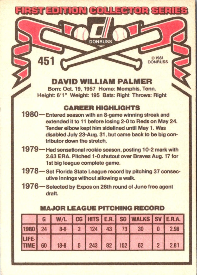 1981 Donruss Dave Palmer