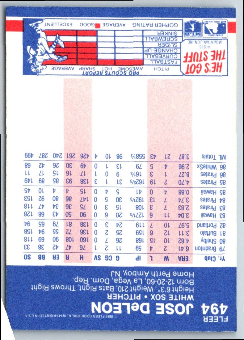 1987 Fleer Jose DeLeon