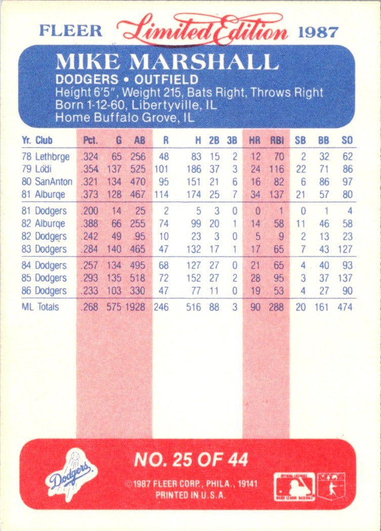 1987 Fleer Limited Edition Mike Marshall