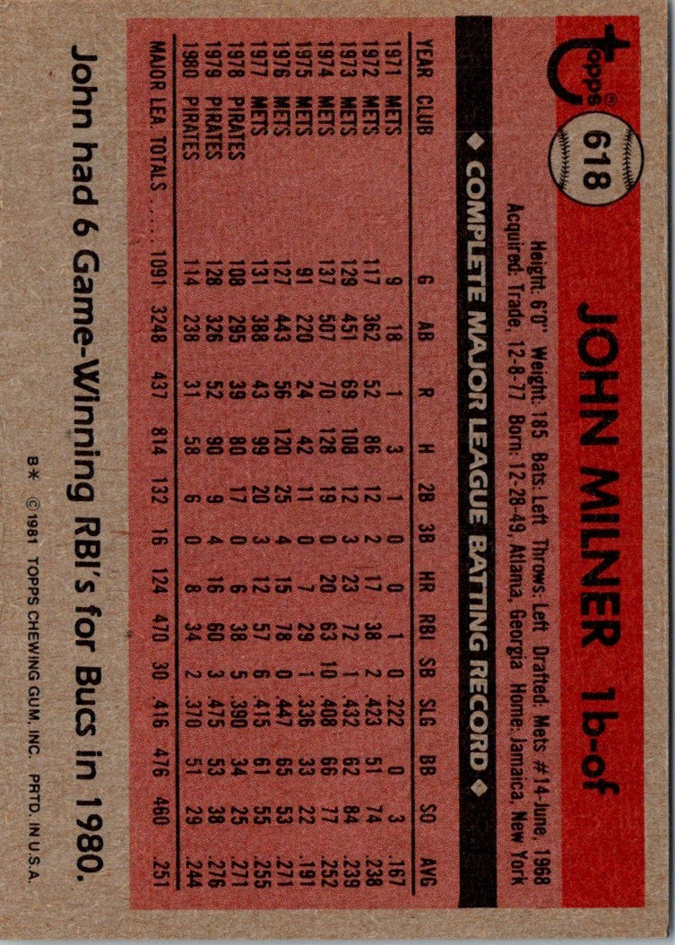 1981 Topps John Milner