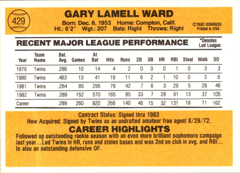 1983 Donruss Gary Ward