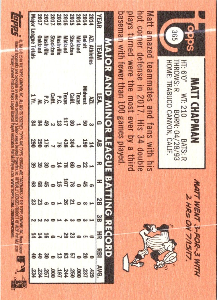 2018 Topps Heritage Matt Chapman