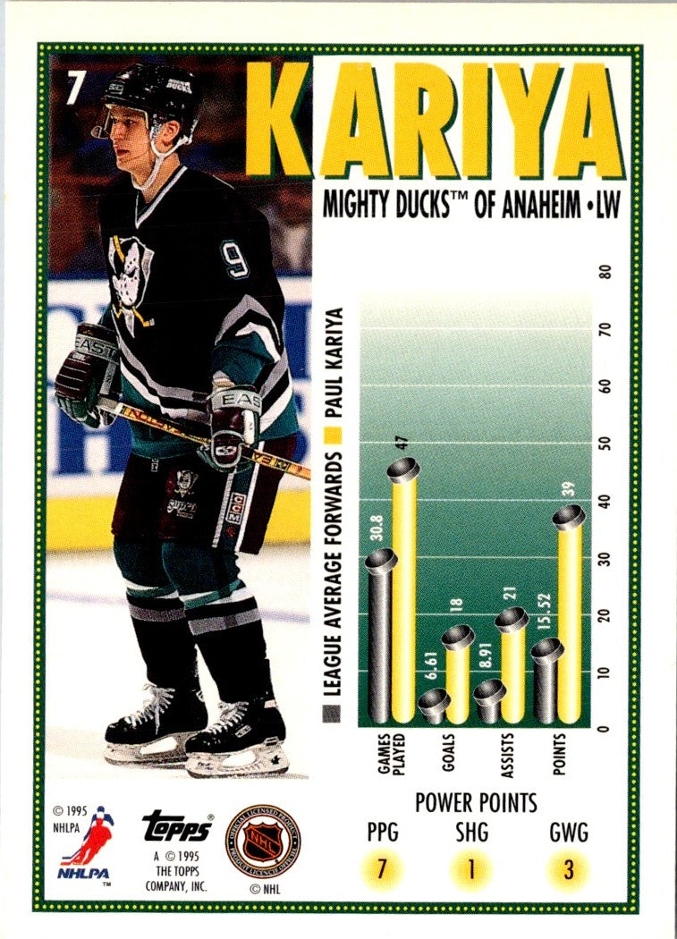 1995 Topps Paul Kariya