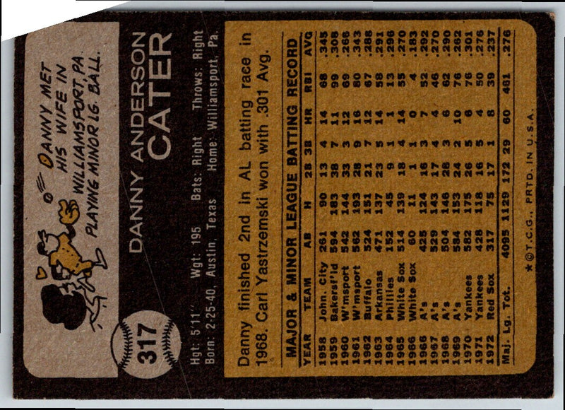 1973 Topps Danny Cater