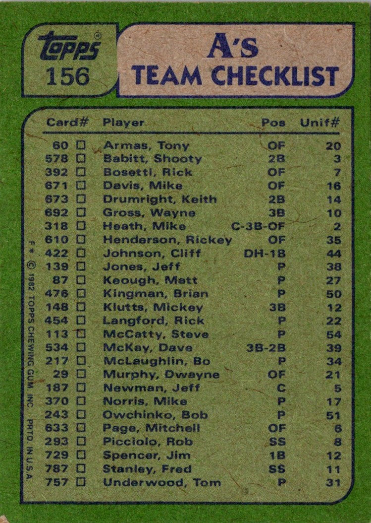 1982 Topps A's Team Leaders - Rickey Henderson/Steve McCatty