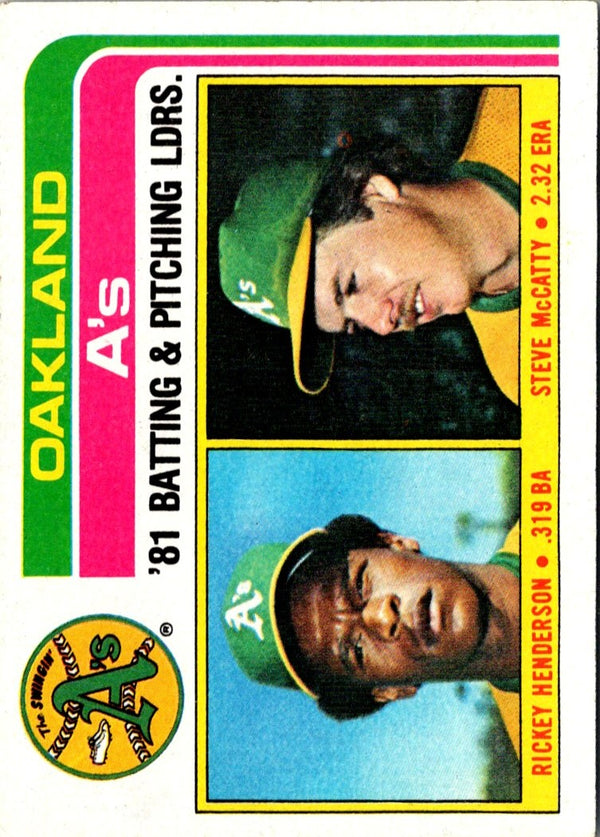 1982 Topps A's Team Leaders - Rickey Henderson/Steve McCatty #156