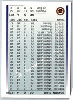 1992 Parkhurst Commemorative Sheets Promo Bill Gadsby/Bobby Baun/Doug Harvey/Harry Howell/Allan Stanley/Red Kelly/Tim Horton/Carl Brewer #NNO