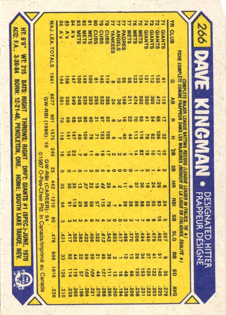 1987 Topps Dave Kingman