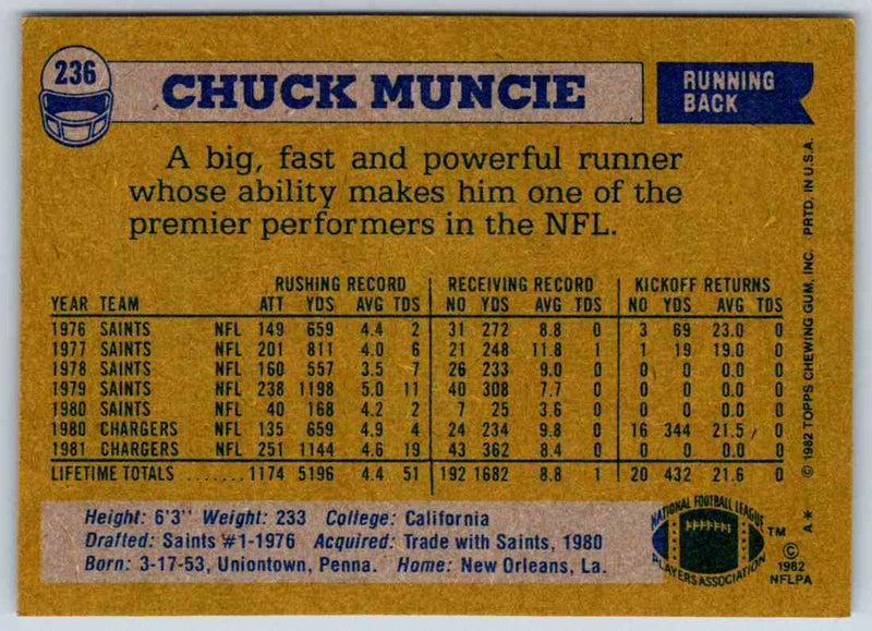 1982 Topps Chuck Muncie