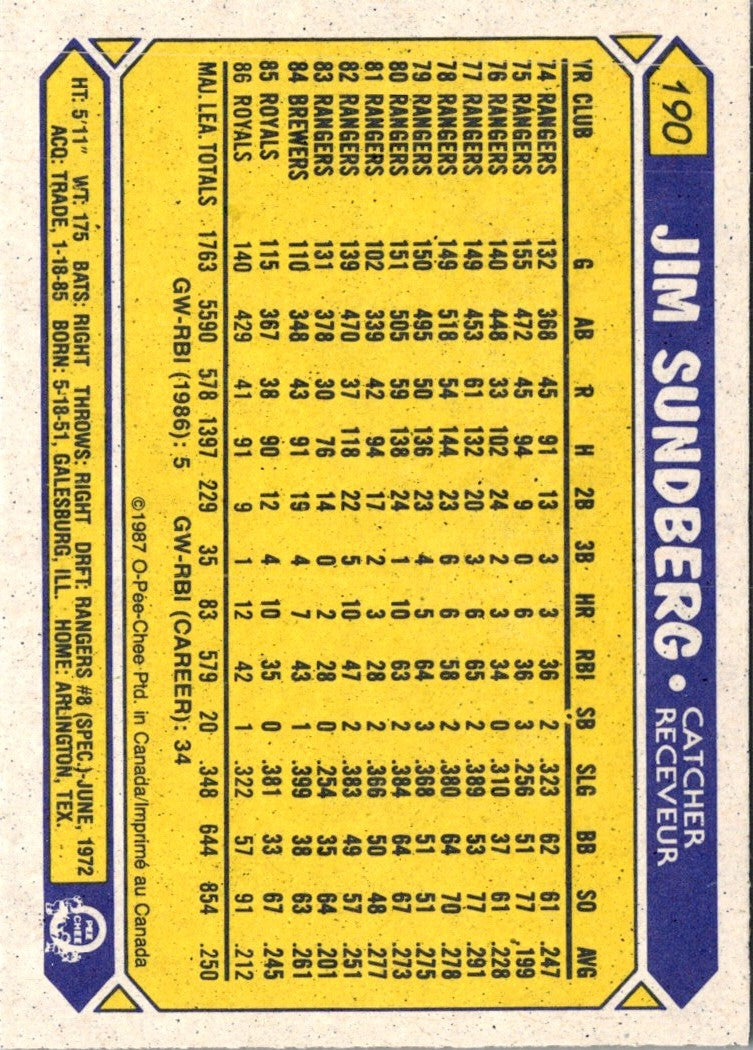 1987 O-Pee-Chee Jim Sundberg