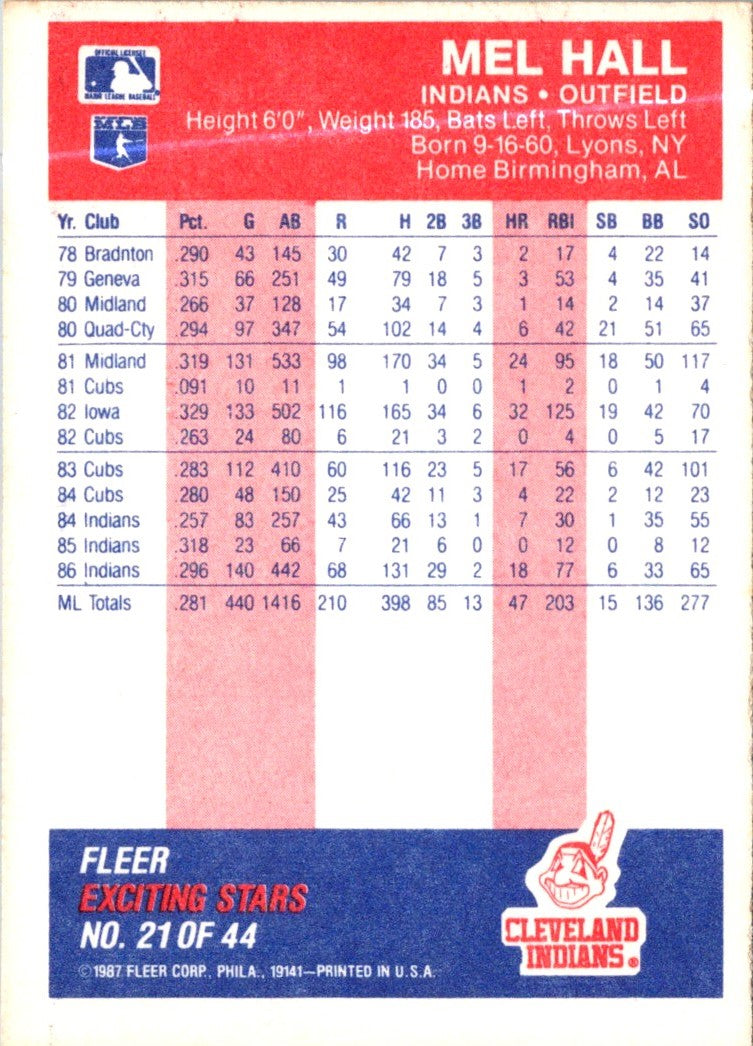 1987 Fleer Exciting Stars Mel Hall