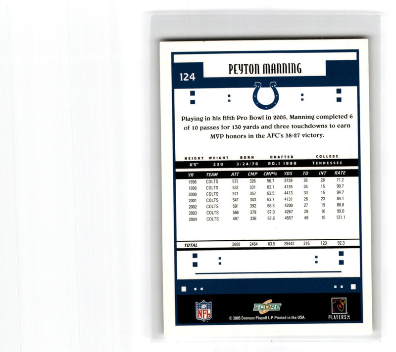 2005 Score Peyton Manning