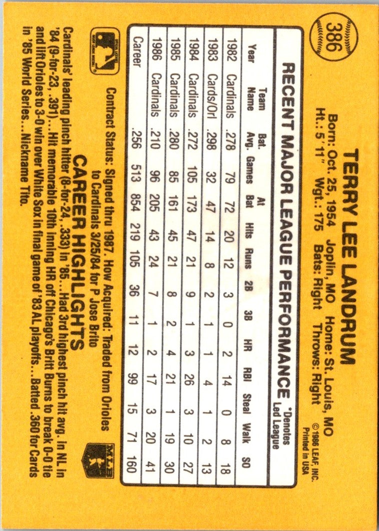 1987 Donruss Tito Landrum