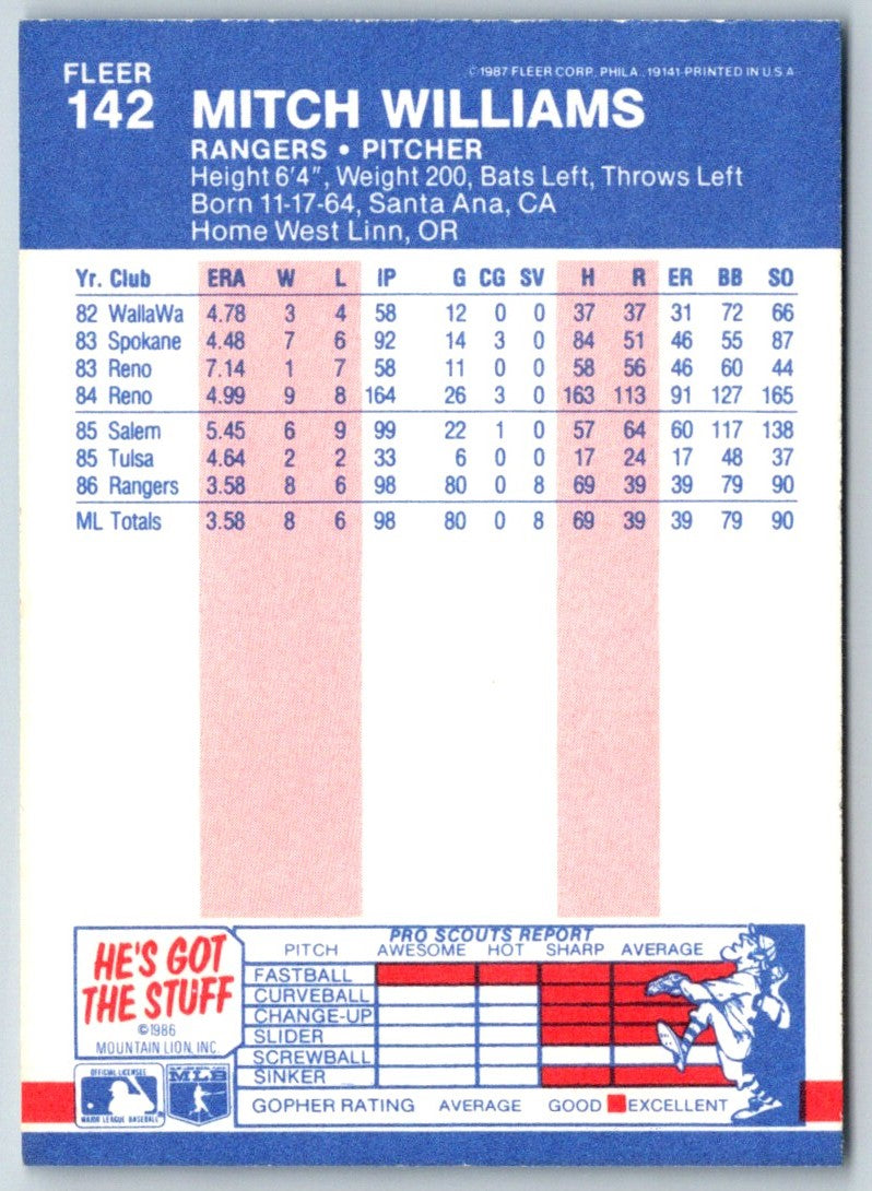 1987 Fleer Mitch Williams