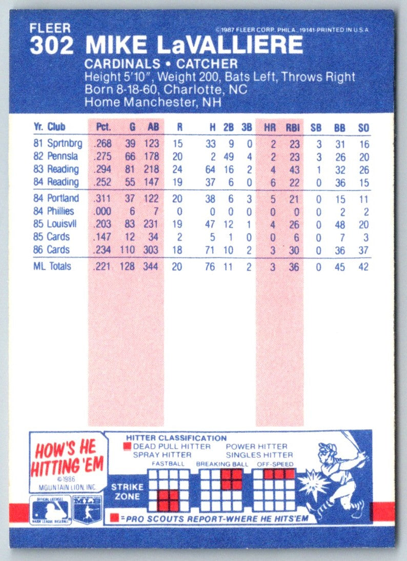 1987 Fleer Mike LaValliere