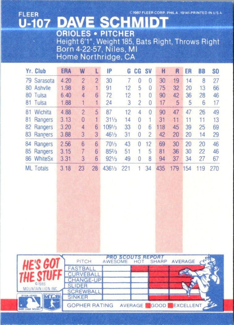 1987 Fleer Update Glossy Dave Schmidt