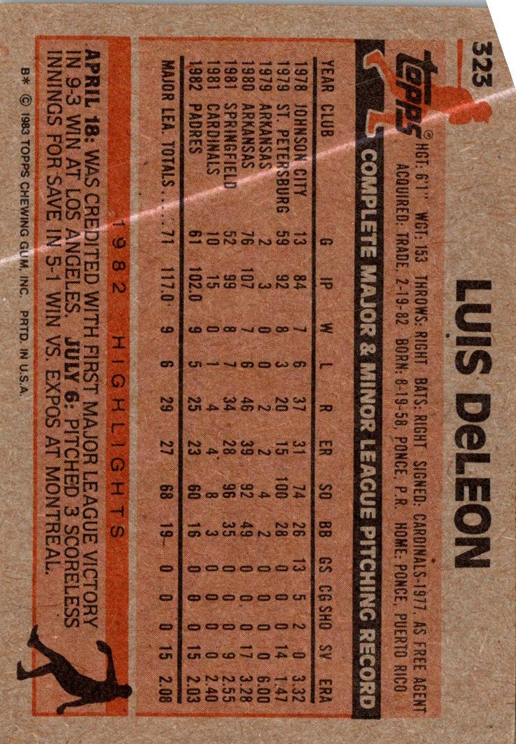 1983 Topps Luis DeLeon