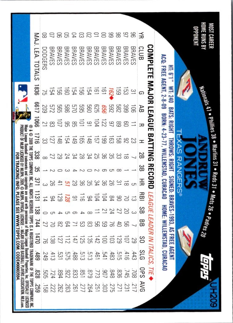 2009 Topps Updates & Highlights Andruw Jones