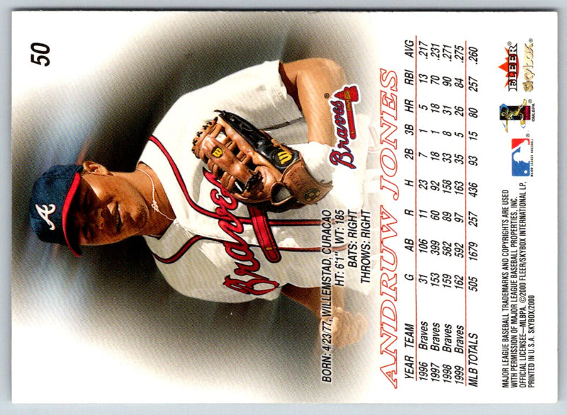 2000 SkyBox Andruw Jones