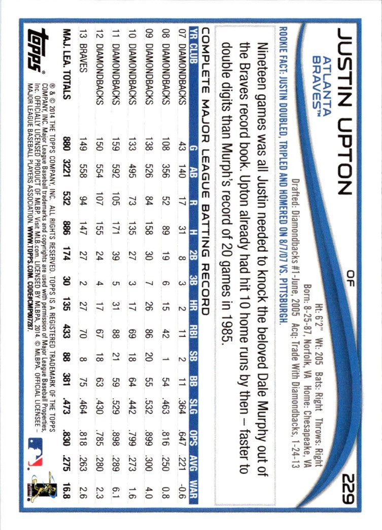 2014 Topps Justin Upton