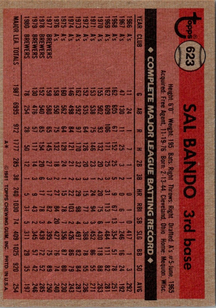 1981 Topps Sal Bando
