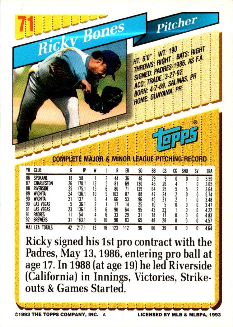 1993 Topps Ricky Bones