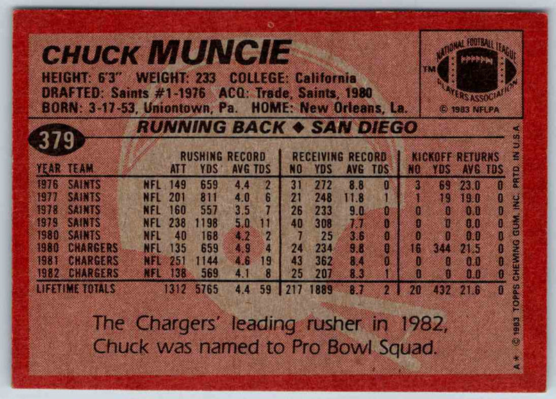 1983 Topps Chuck Muncie