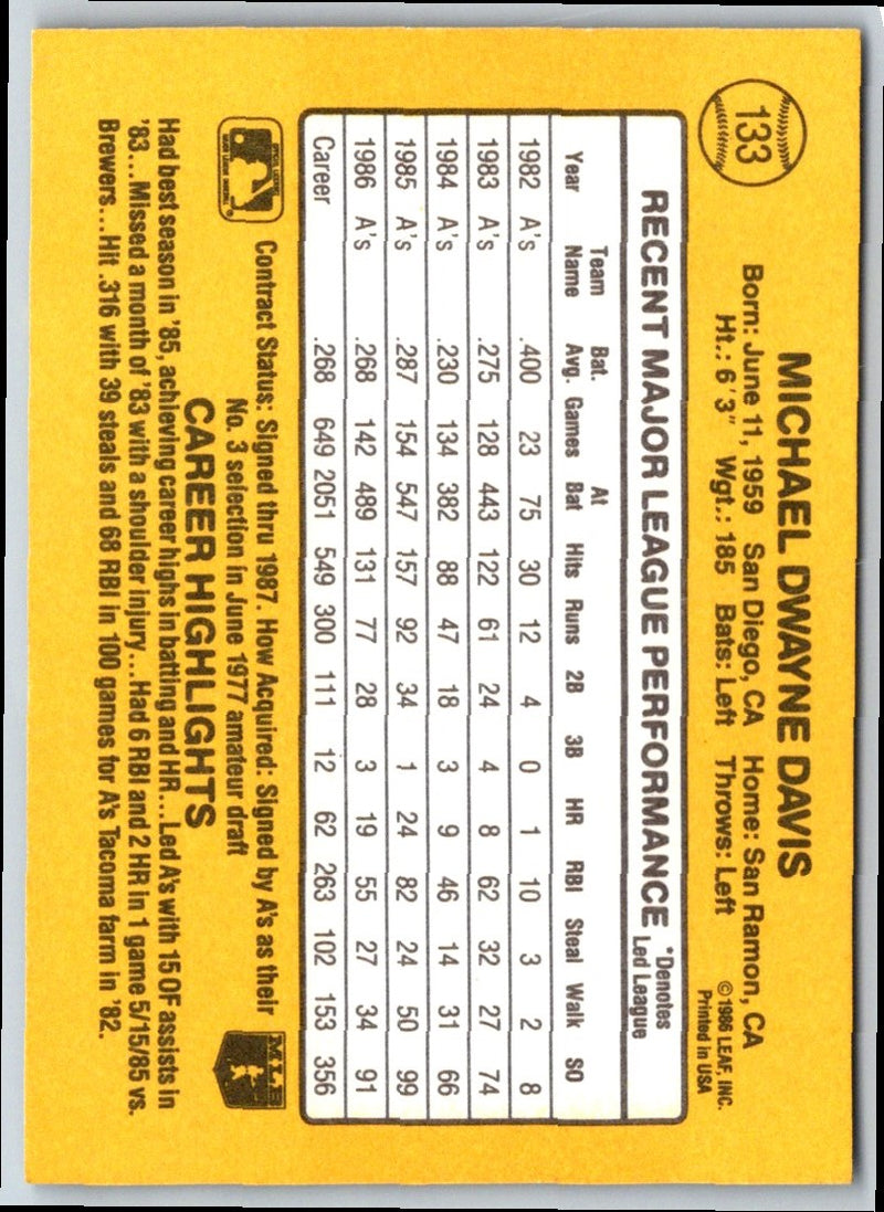 1987 Donruss Mike Davis