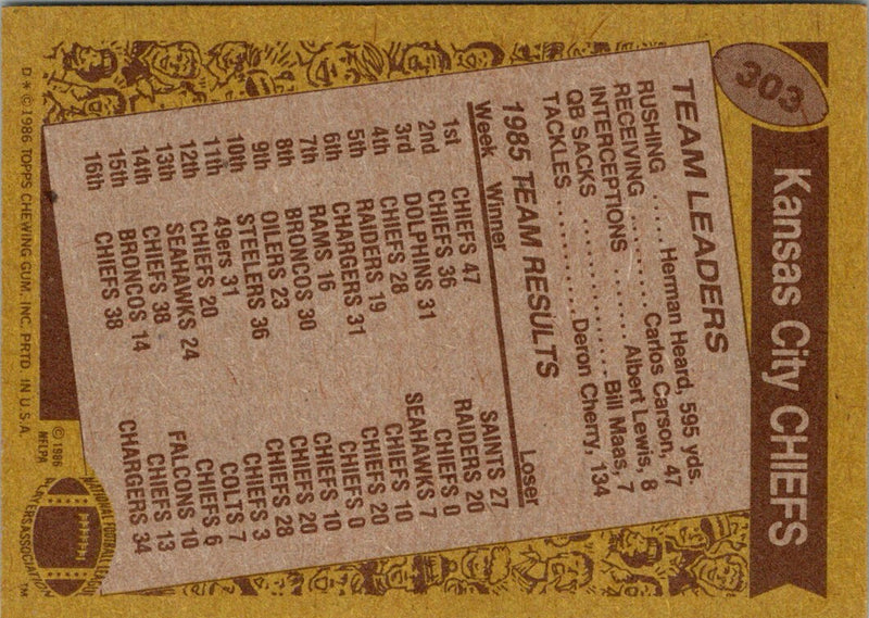 1986 Topps Kansas City