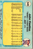 1982 Fleer John Castino