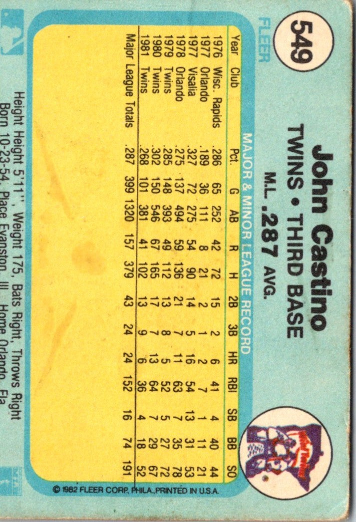 1982 Fleer John Castino