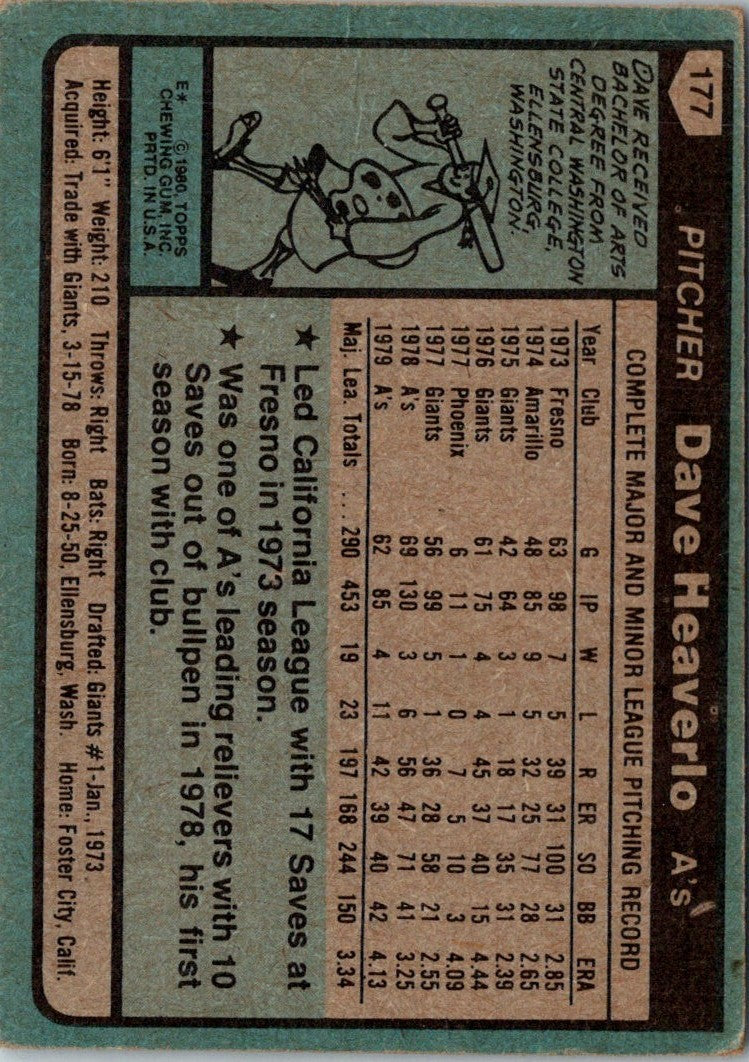 1980 Topps Dave Heaverlo