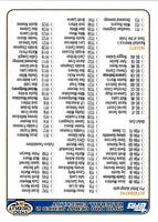 2008 Topps Updates & Highlights Checklists Hobby Checklist Checklist #3 #3