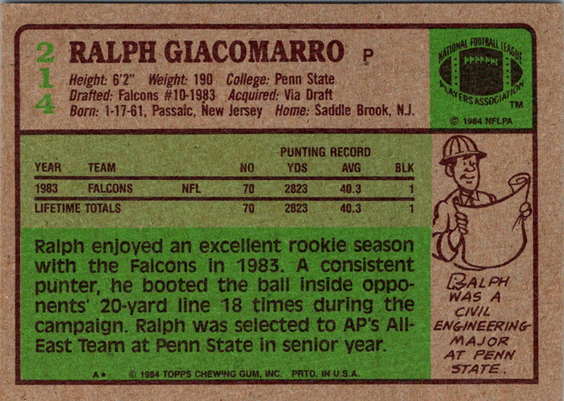 1984 Topps Ralph Giacomarro