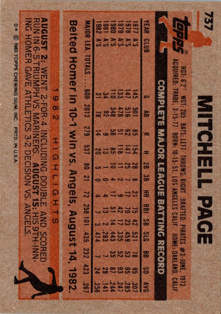 1983 Topps Mitchell Page