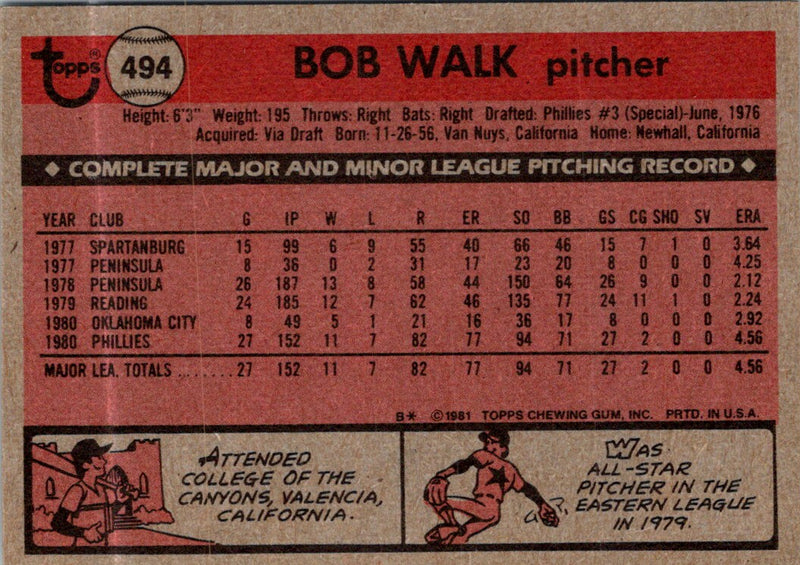 1981 Topps Bob Walk